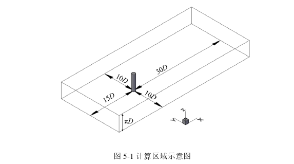 线性剪切湍流来流对结构风荷载的影响机理探讨