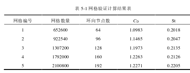 工程论文怎么写