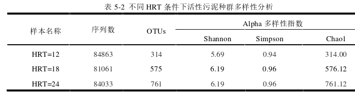 建筑学论文参考