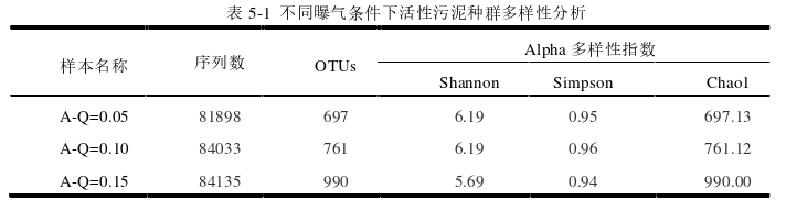 建筑学论文怎么写