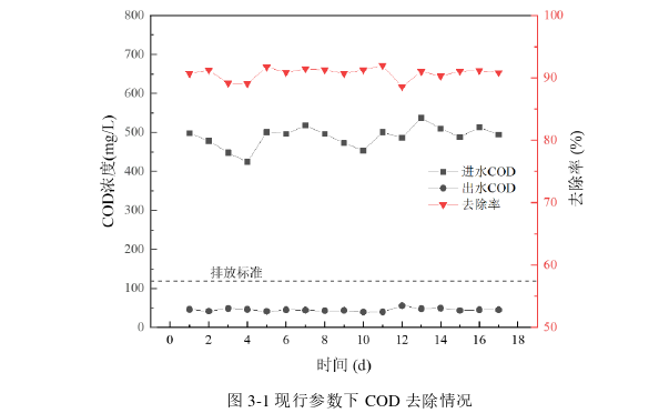 一体式A/O-SBBR一体化设备在寒冷地区分散式农村污水处理中的推广探讨