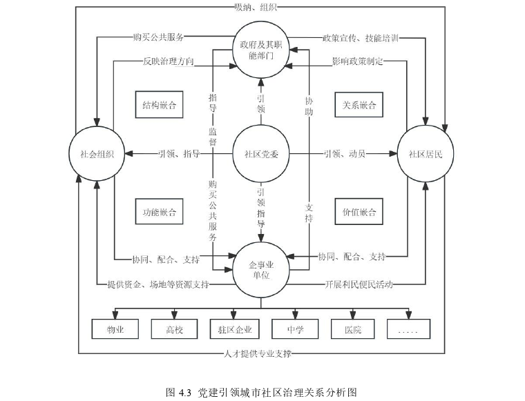 MPA论文参考