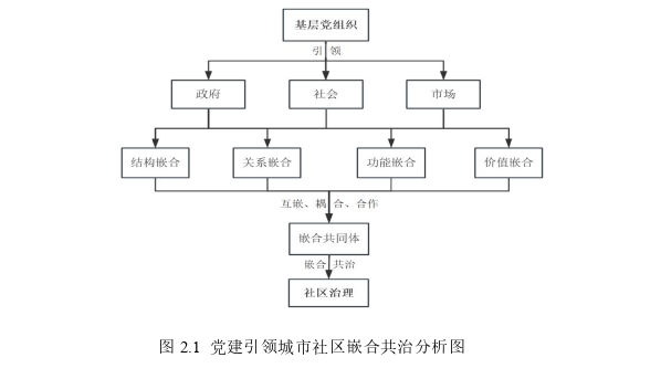 嵌合共治：党建引领城市社区治理的运行逻辑和实现机制探讨