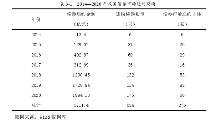 基于分权式资金管理模式的发债企业审计风险探讨——以亚太事务所审计北大方正为例