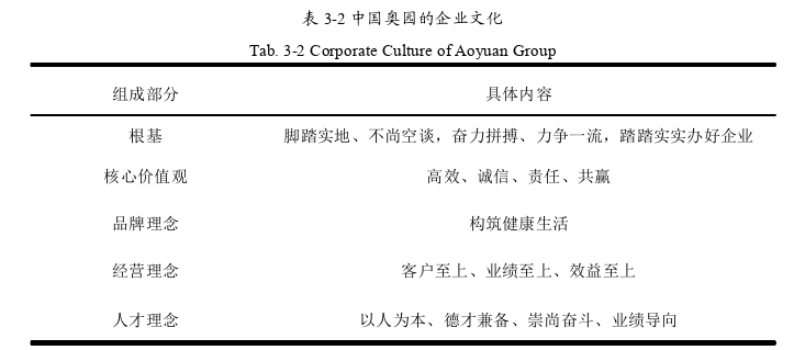 奥园地产集团西安市场营销策略思考