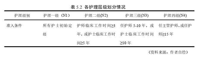 人力资源管理论文参考