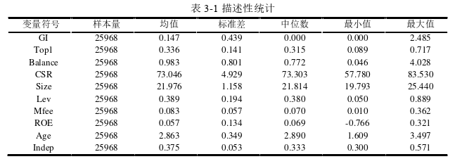 工商管理论文参考