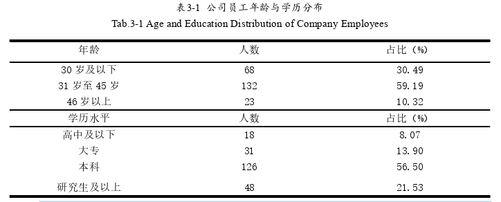 项目管理论文参考