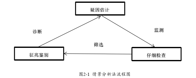 项目管理论文怎么写