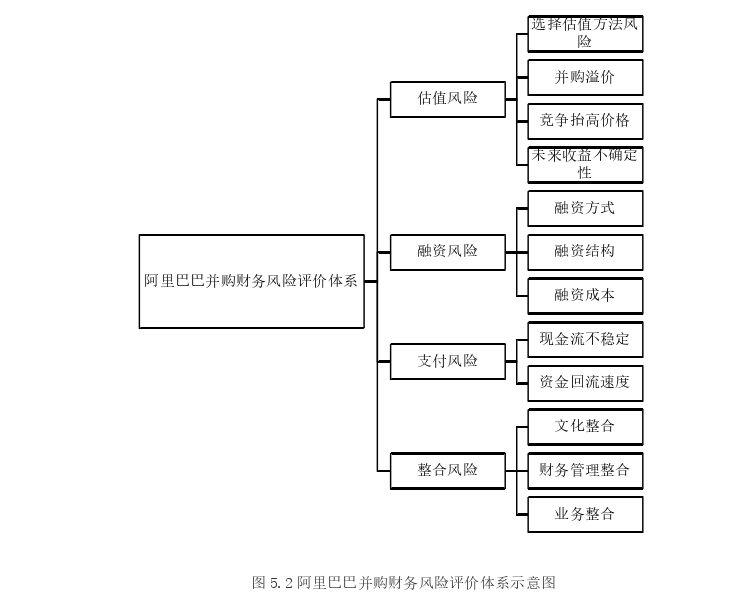 财务管理论文怎么写