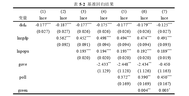 行政管理论文参考