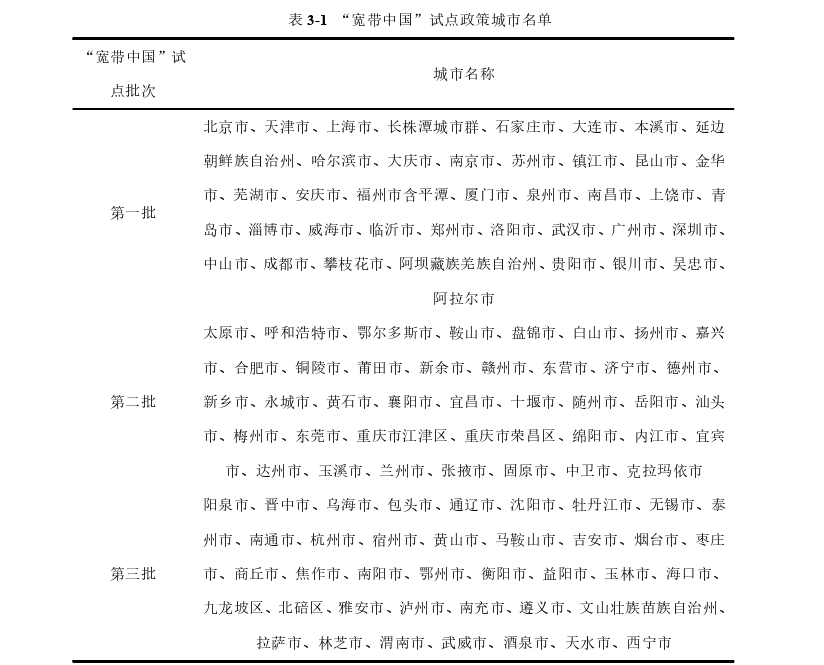 数字基础设施建设推动城市碳减排的效应与机制思考——以“宽带中国”试点政策为准自然实验