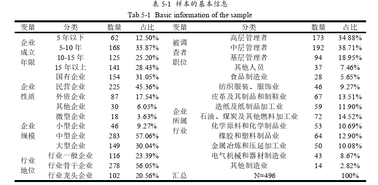 环境规制对制造业企业可持续发展绩效的影响探讨——绿色创新的中介作用