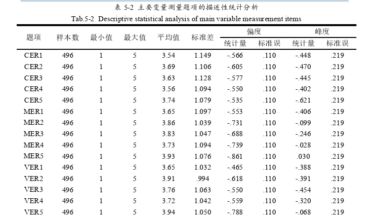 企业管理论文怎么写