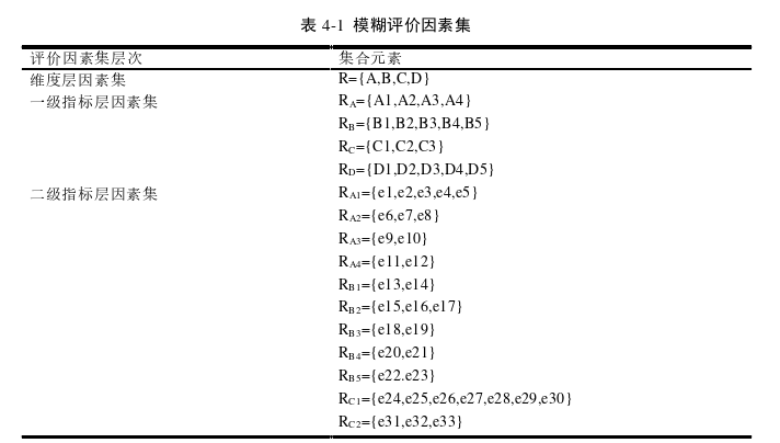 工程管理论文参考