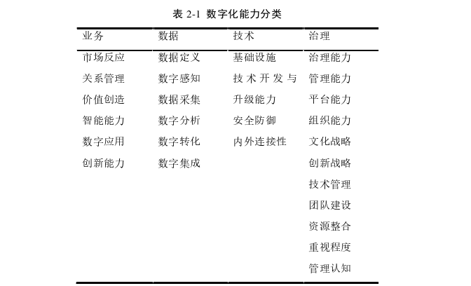 基于ISM-ANP方法的企业数字化转型成熟度评价探讨——以C企业为例