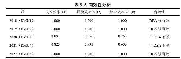 物流管理论文参考