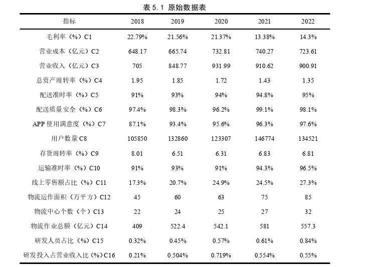 新零售背景下YH超市物流绩效DEA评价探讨