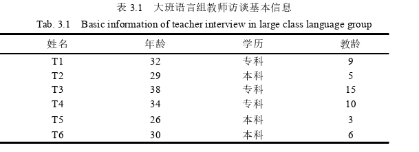 幼儿教育论文怎么写