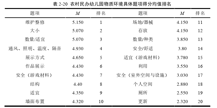 学前教育论文参考