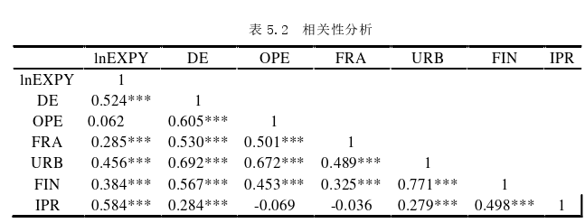 国际贸易论文参考