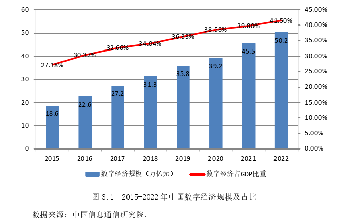 数字经济对中国制造业出口竞争力的影响探讨