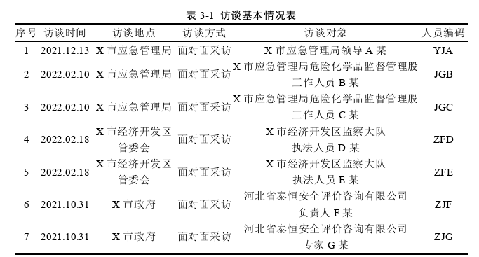 X市化工行业政府购买类安全生产社会化服务发展问题思考