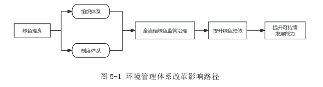 会计论文参考