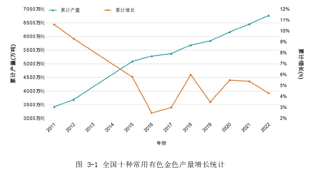 ESG理念下有色金属企业绿色治理的驱动因素及效果探讨——以云南铜业为例