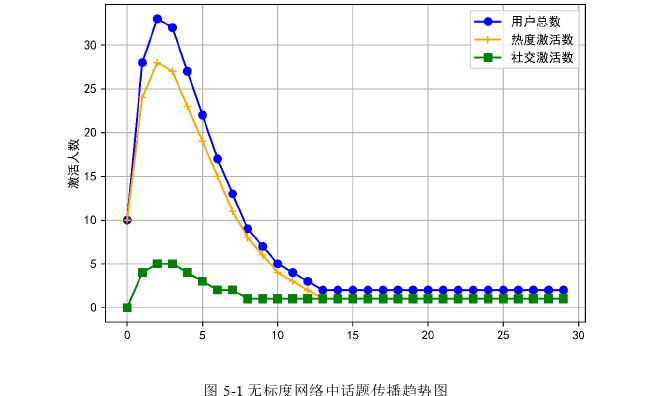 电子商务论文参考