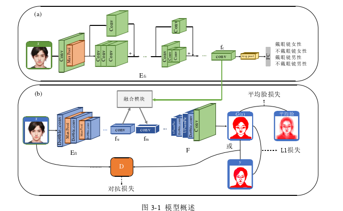 基于双分支对抗网络的剪纸图像生成算法