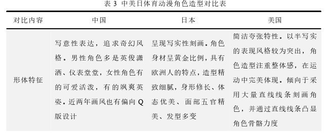 中美日体育动漫艺术创作对比思考及我国体育动漫产业发展的启示