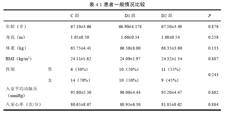 右美托咪定不同给药方式对老年骨科手术患者全麻苏醒拔管期的影响