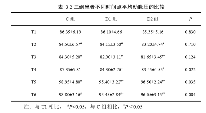 药学论文怎么写