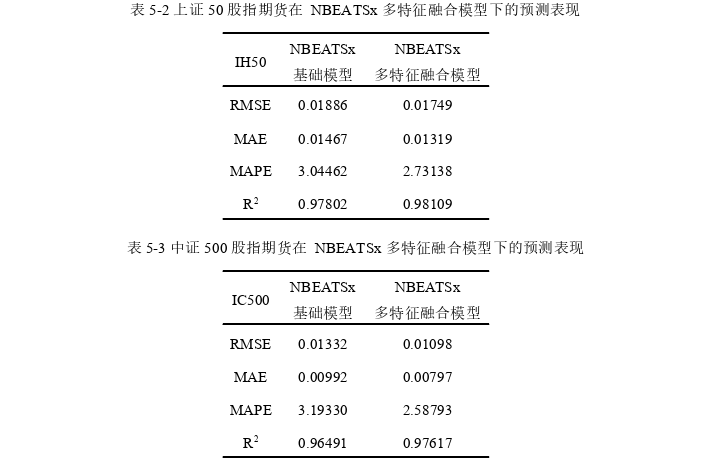 金融论文参考