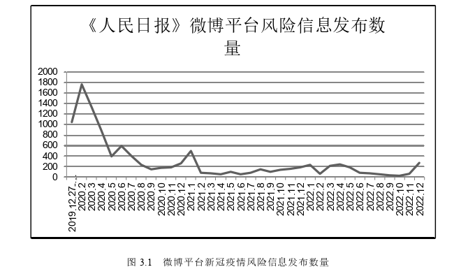 主流媒体在社交媒体平台中的健康风险沟通探讨——以《人民日报》微博的新冠肺炎疫情报道为例