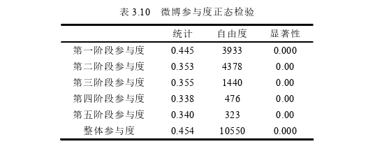 新闻媒体论文怎么写