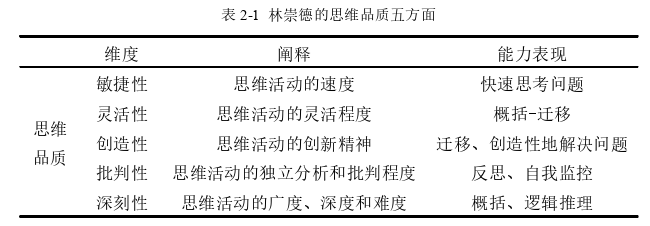 教育教学论文怎么写