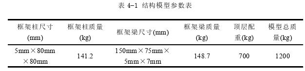 工程硕士论文参考