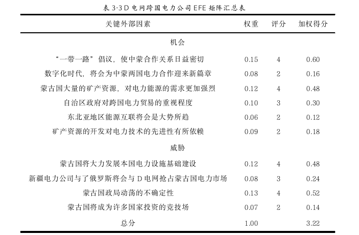 管理论文怎么写