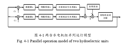 利用蓄电池克服水电机组反调节特性的探讨