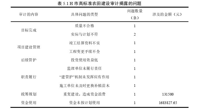 审计论文参考