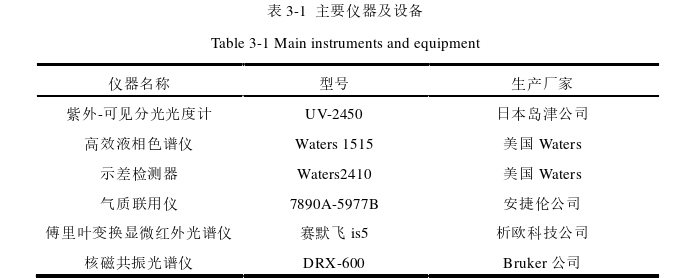 农学论文怎么写