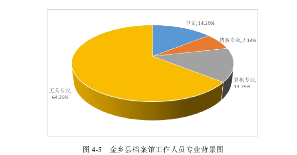 县级档案馆公共服务能力提升思考——以山东省金乡县档案馆为例