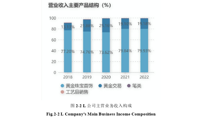 L公司黄金珠宝首饰市场营销策略优化探讨