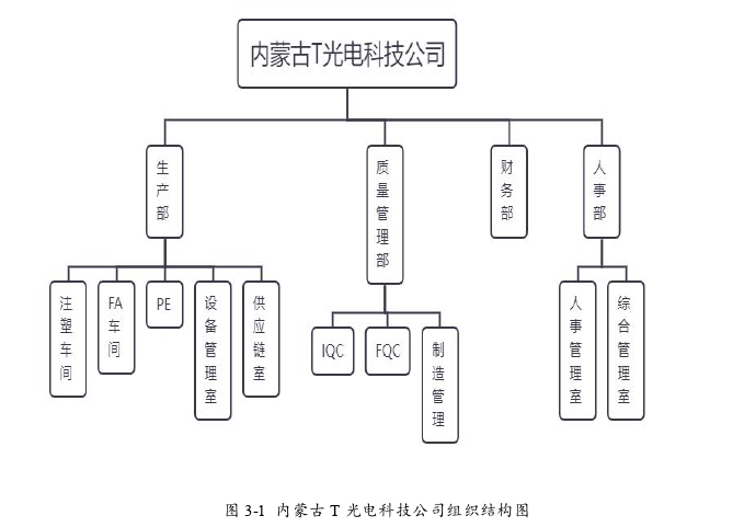 人力资源管理论文参考