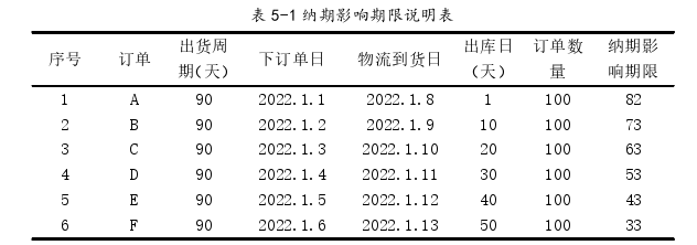 工商管理论文参考