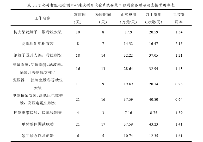 项目管理论文怎么写