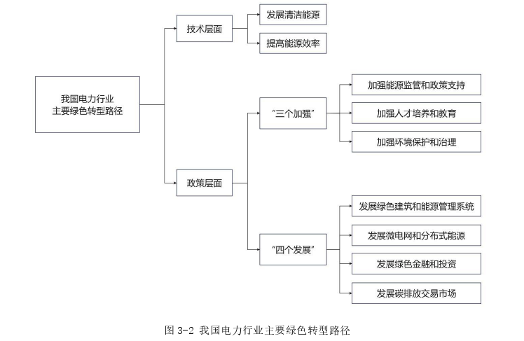 绿色转型对我国电力企业财务绩效的影响——以大唐发电为例