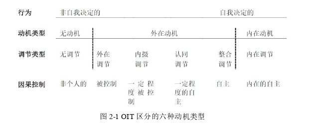 森林游客自然融入动机对幸福感的影响